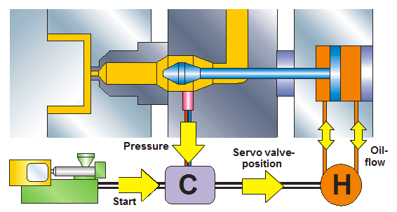valve gate systems